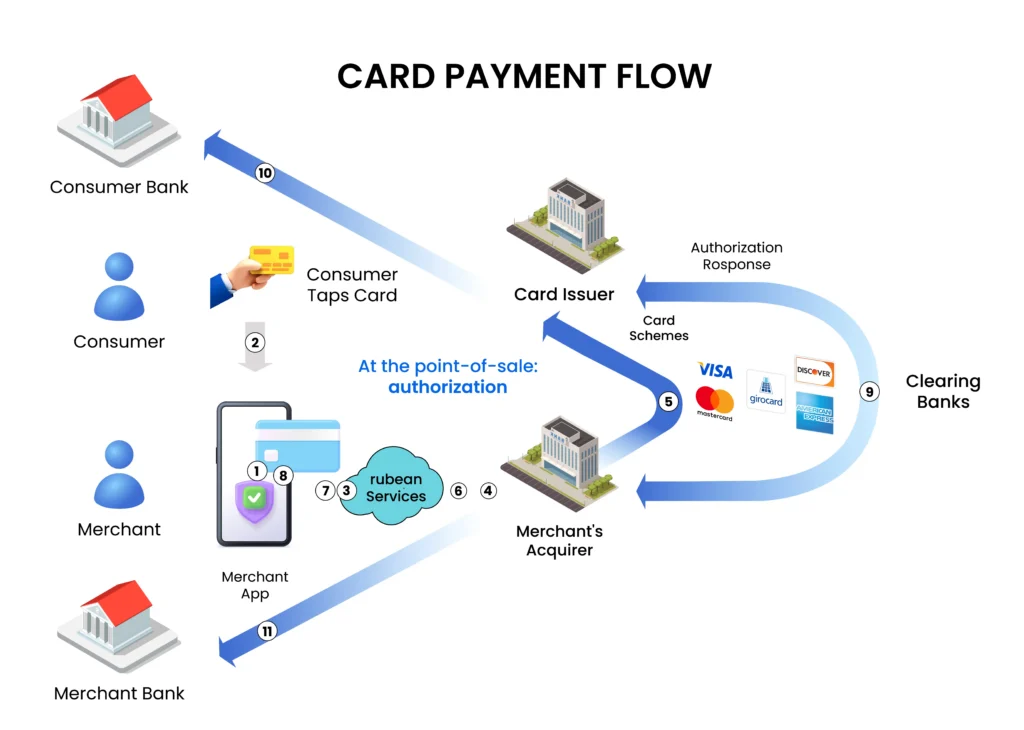 Payment Flow_3D